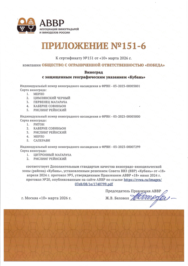 Приложение к Сертификату качества № 150-6