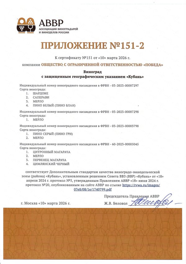 Приложение к Сертификату качества № 150-2