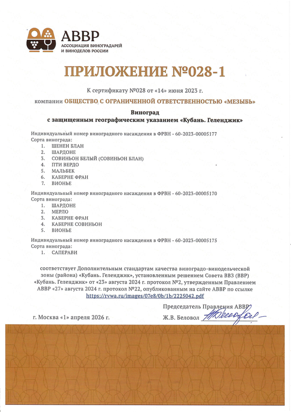 Приложение к Сертификату качества № 028-1