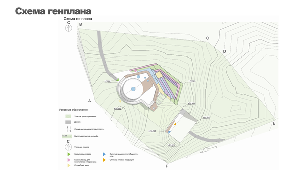 Архитектурно-функциональная и архитектурно-стилистическая концепция винодельни в Краснодарском крае Архитектурно-функциональная и архитектурно-стилистическая концепция винодельни в Краснодарском крае