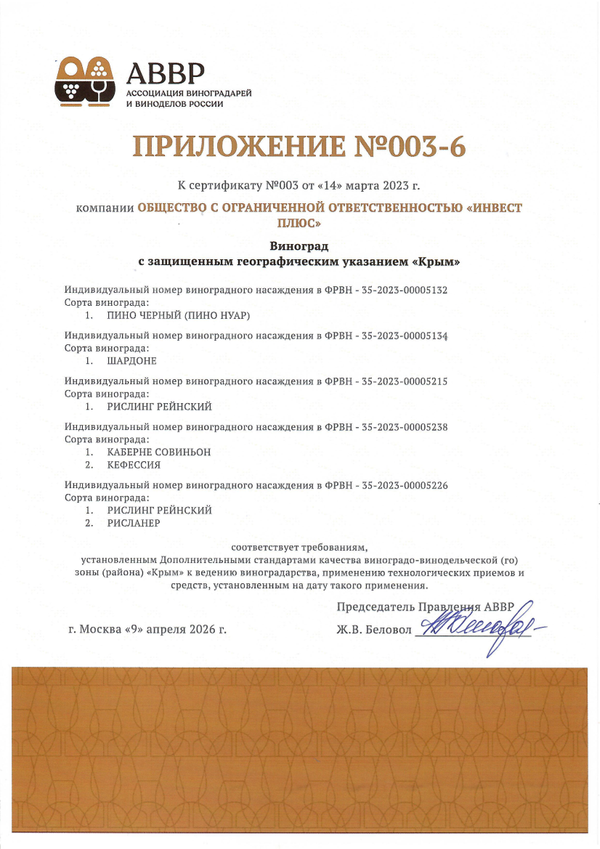 Приложение к Сертификату качества № 003 (ООО ИНВЕСТ-ПЛЮС)