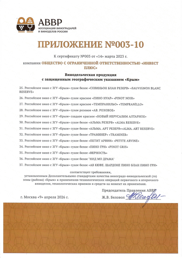 Приложение к Сертификату качества № 003 (ООО ИНВЕСТ-ПЛЮС)