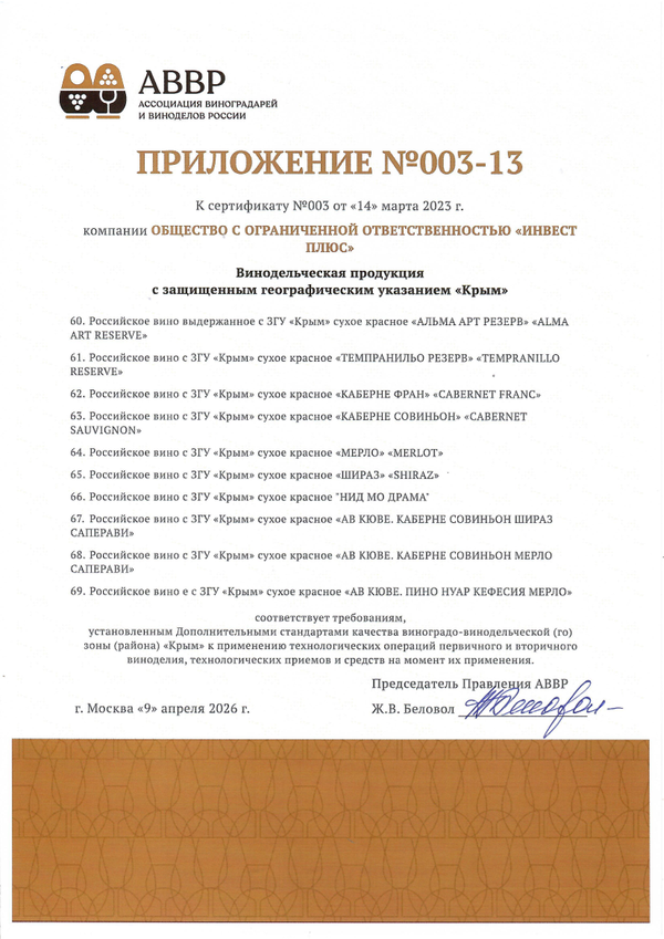 Приложение к Сертификату качества № 003 (ООО ИНВЕСТ-ПЛЮС)