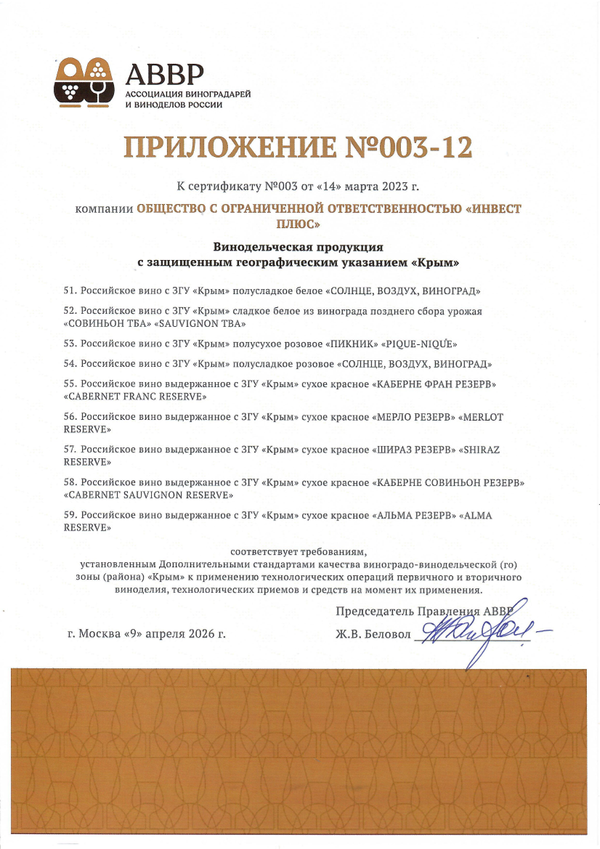 Приложение к Сертификату качества № 003 (ООО ИНВЕСТ-ПЛЮС)