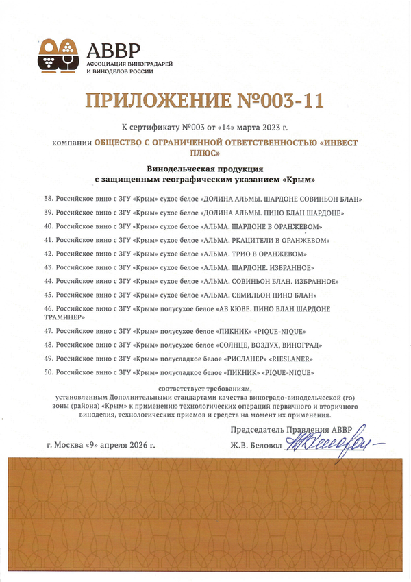 Приложение к Сертификату качества № 003 (ООО ИНВЕСТ-ПЛЮС)