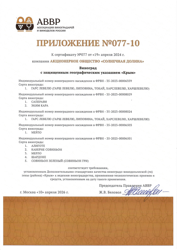 Приложение к Сертификату качества № 077 (АО СОЛНЕЧНАЯ ДОЛИНА) Приложение к Сертификату качества № 077 (АО СОЛНЕЧНАЯ ДОЛИНА)