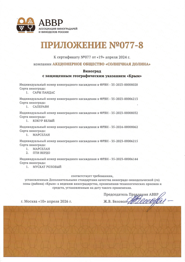 Приложение к Сертификату качества № 077 (АО СОЛНЕЧНАЯ ДОЛИНА) Приложение к Сертификату качества № 077 (АО СОЛНЕЧНАЯ ДОЛИНА)