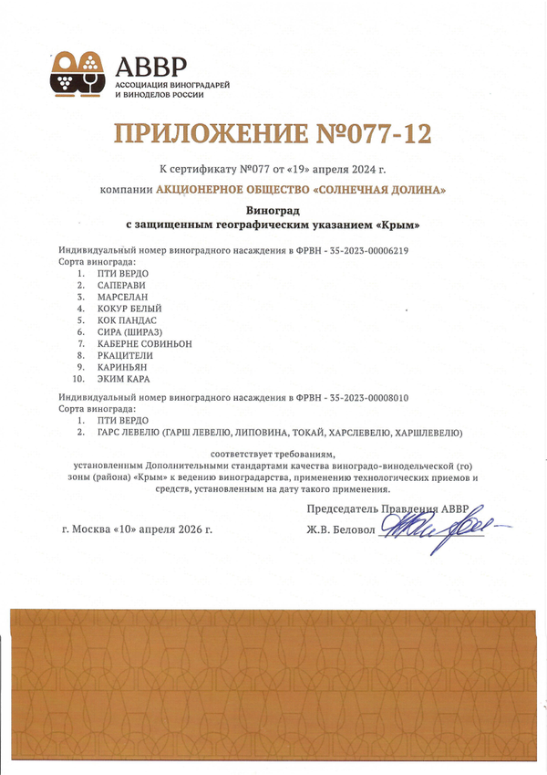 Приложение к Сертификату качества № 077 (АО СОЛНЕЧНАЯ ДОЛИНА) Приложение к Сертификату качества № 077 (АО СОЛНЕЧНАЯ ДОЛИНА)