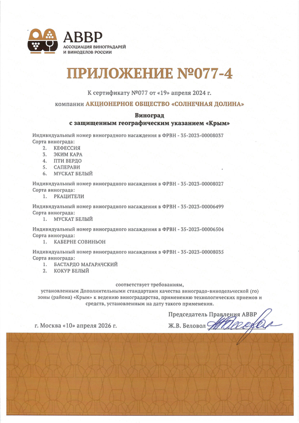 Приложение к Сертификату качества № 077 (АО СОЛНЕЧНАЯ ДОЛИНА) Приложение к Сертификату качества № 077 (АО СОЛНЕЧНАЯ ДОЛИНА)