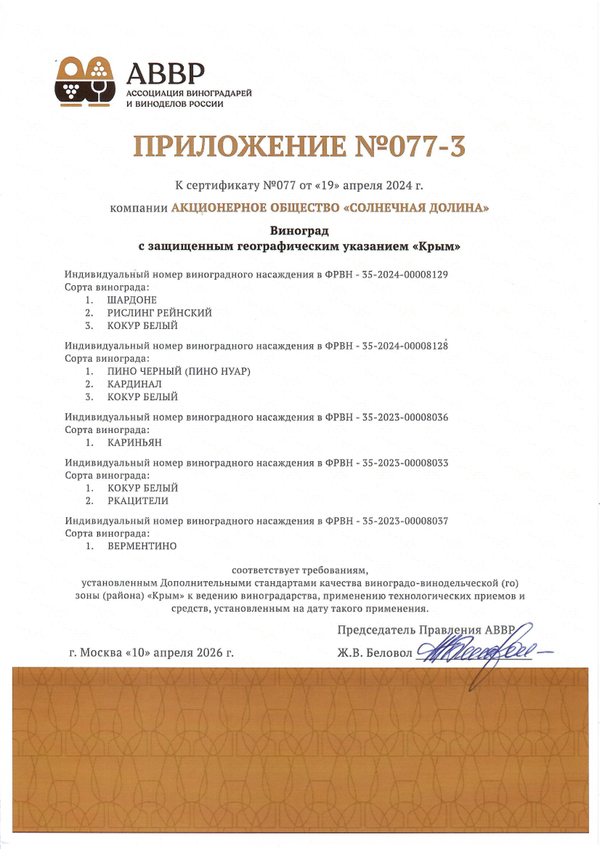 Приложение к Сертификату качества № 077 (АО СОЛНЕЧНАЯ ДОЛИНА) Приложение к Сертификату качества № 077 (АО СОЛНЕЧНАЯ ДОЛИНА)