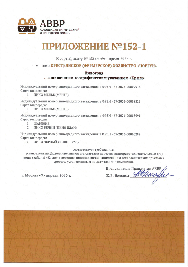 Приложения к Сертификату качества № 152 (К(Ф)Х ЧОРГУН) Приложения к Сертификату качества № 152 (К(Ф)Х ЧОРГУН)