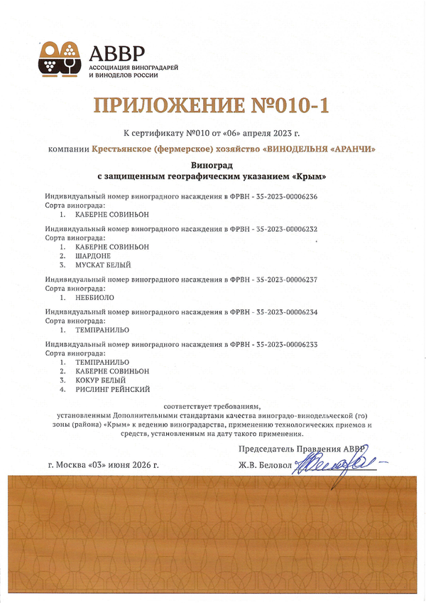 Приложение к Сертификату качества № 010 (К(Ф)Х ВИНОДЕЛЬНЯ АРАНЧИ)