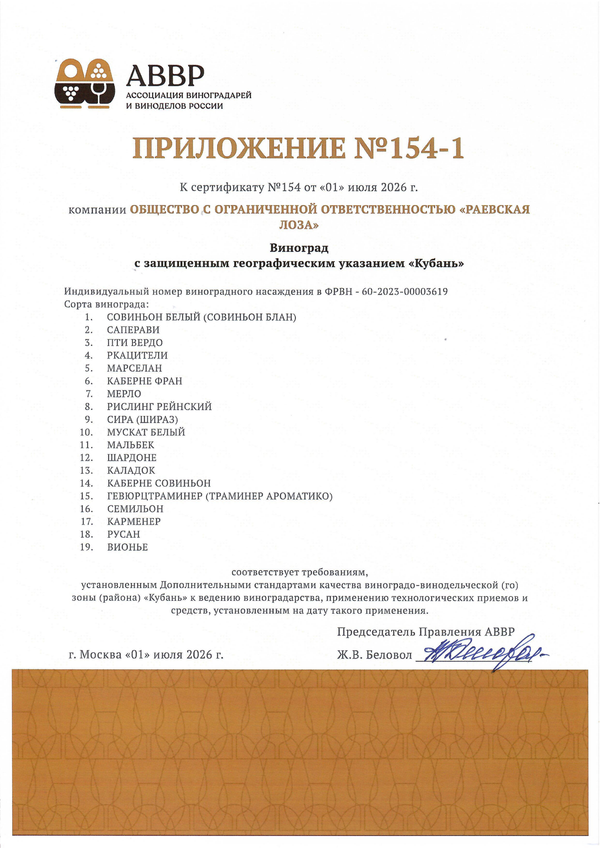 Приложение к Сертификату качества № 154