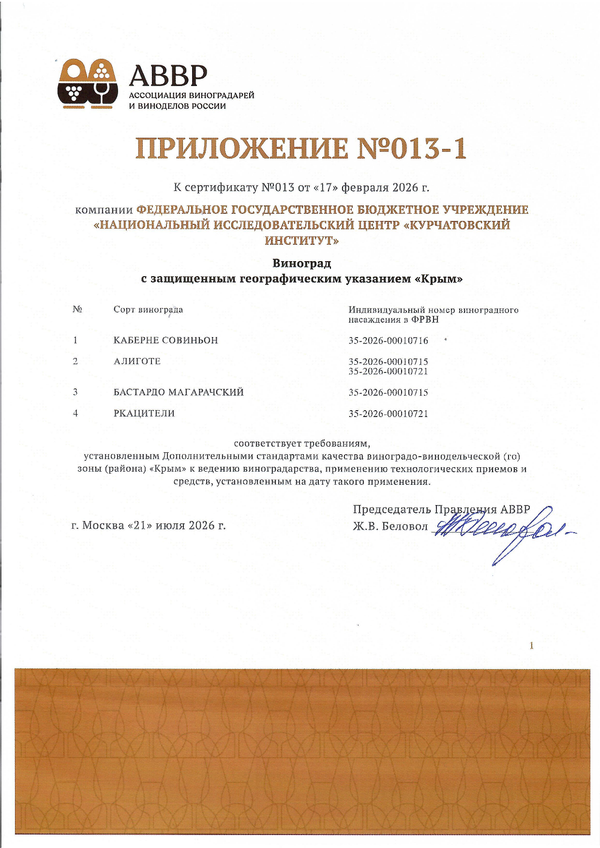Приложение к Сертификату качества № 013 (ФГБУ НАЦИОНАЛЬНЫЙ ИССЛЕДОВАТЕЛЬСКИЙ ЦЕНТР КУРЧАТОВСКИЙ ИНСТИТУТ) Приложение к Сертификату качества № 013 (ФГБУ НАЦИОНАЛЬНЫЙ ИССЛЕДОВАТЕЛЬСКИЙ ЦЕНТР КУРЧАТОВСКИЙ ИНСТИТУТ)
