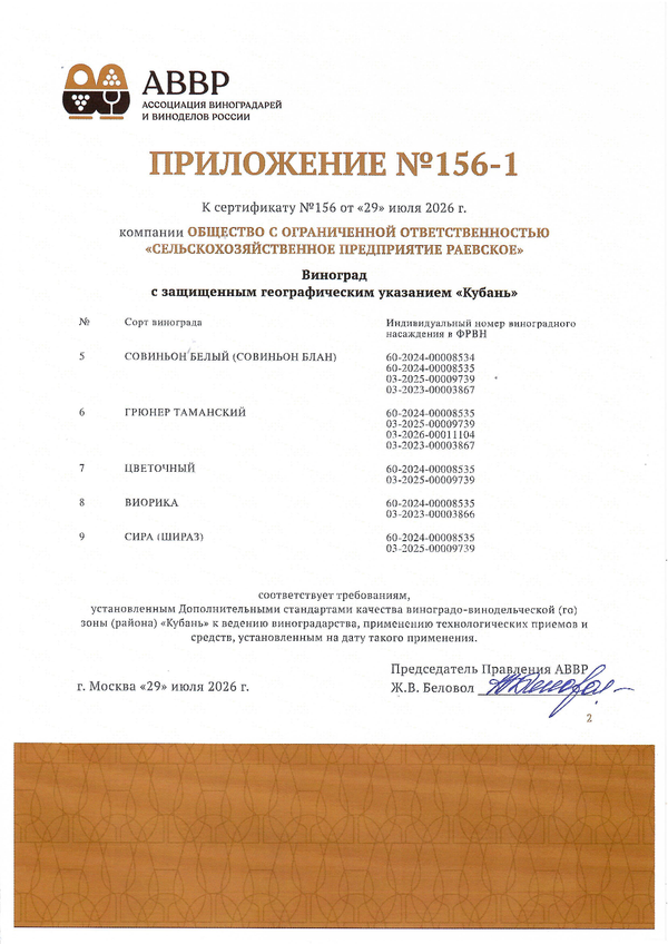 Приложение к Сертификату качества № 156 (ООО СЕЛЬСКОХОЗЯЙСТВЕННОЕ ПРЕДПРИЯТИЕ РАЕВСКОЕ)