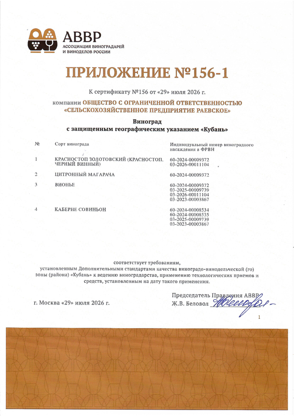 Приложение к Сертификату качества № 156 (ООО СЕЛЬСКОХОЗЯЙСТВЕННОЕ ПРЕДПРИЯТИЕ РАЕВСКОЕ)