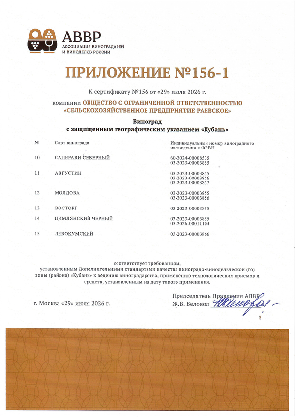 Приложение к Сертификату качества № 156 (ООО СЕЛЬСКОХОЗЯЙСТВЕННОЕ ПРЕДПРИЯТИЕ РАЕВСКОЕ)
