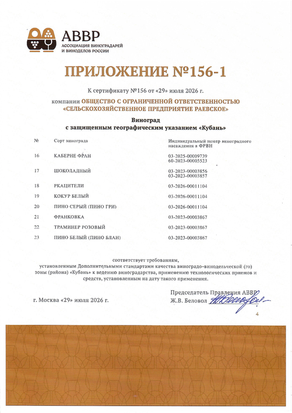 Приложение к Сертификату качества № 156 (ООО СЕЛЬСКОХОЗЯЙСТВЕННОЕ ПРЕДПРИЯТИЕ РАЕВСКОЕ)