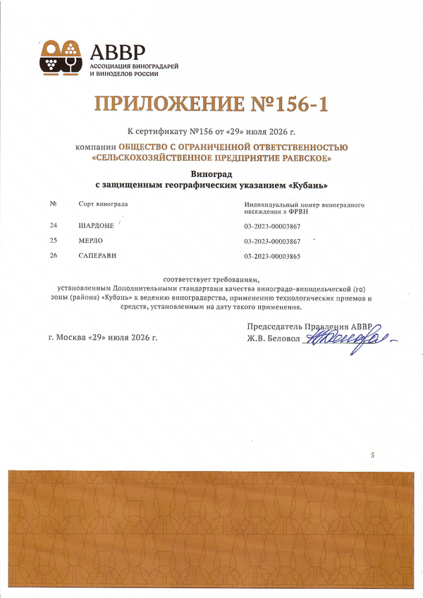 Приложение к Сертификату качества № 156 (ООО СЕЛЬСКОХОЗЯЙСТВЕННОЕ ПРЕДПРИЯТИЕ РАЕВСКОЕ)