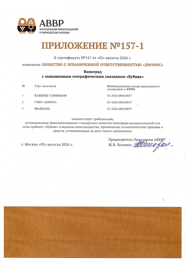 Приложение к Сертификату качества № 157 (ООО ДИОНИС)