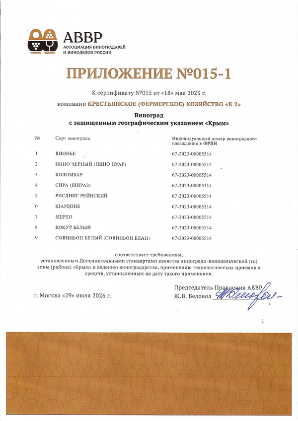 Приложение к Сертификату качества № 015 (К(Ф)Х К2) Приложение к Сертификату качества № 015 (К(Ф)Х К2)
