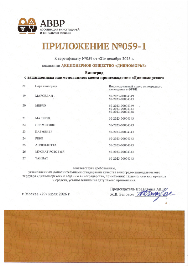 Приложение к Сертификату качества № 059 (АО ДИВНОМОРЬЕ) Приложение к Сертификату качества № 059 (АО ДИВНОМОРЬЕ)