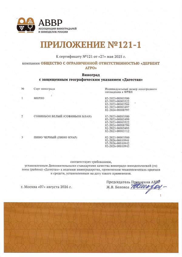 Приложение к Сертификату качества № 121 (ООО ДЕРБЕНТ АГРО)