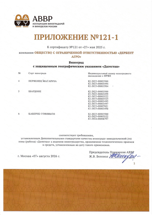 Приложение к Сертификату качества № 121 (ООО ДЕРБЕНТ АГРО)