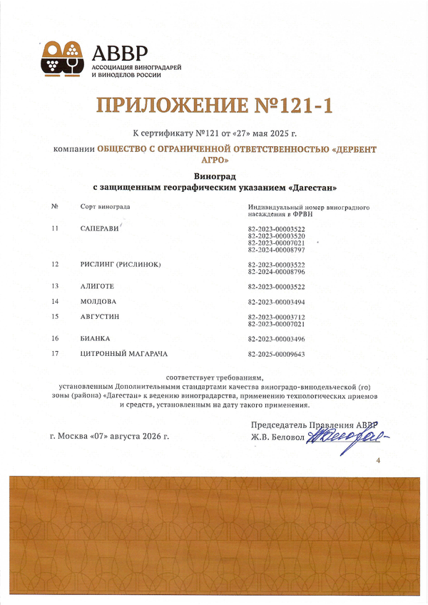 Приложение к Сертификату качества № 121 (ООО ДЕРБЕНТ АГРО)
