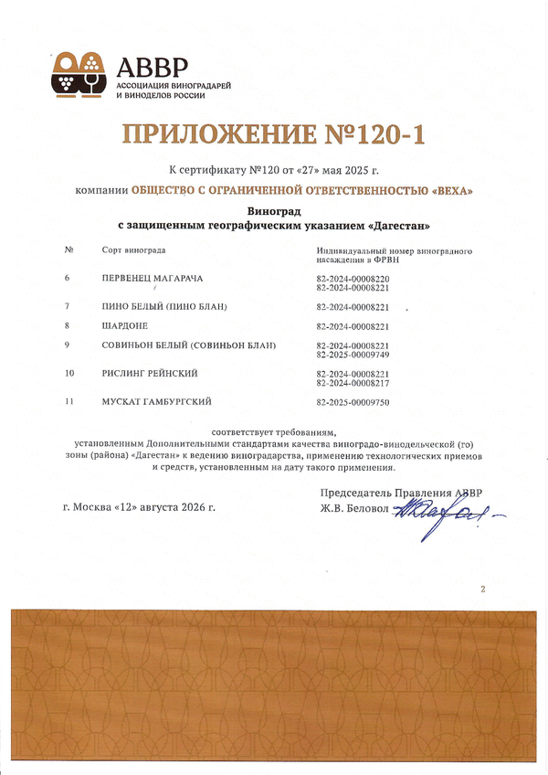 Приложение к Сертификату качества № 120 (ООО ВЕХА) Приложение к Сертификату качества № 120 (ООО ВЕХА)