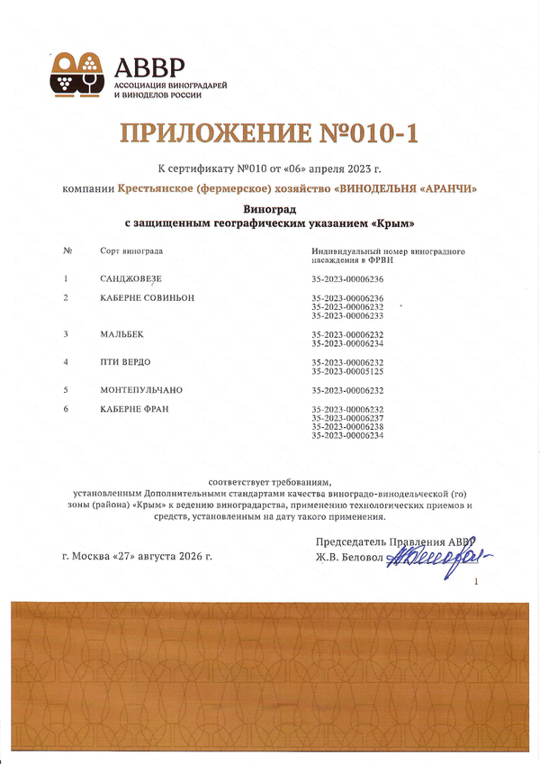 Приложение к Сертификату качества № 010 (К(Ф)Х ВИНОДЕЛЬНЯ АРАНЧИ)