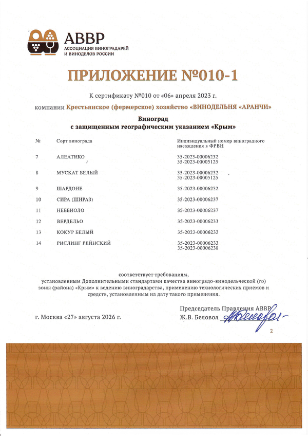 Приложение к Сертификату качества № 010 (К(Ф)Х ВИНОДЕЛЬНЯ АРАНЧИ)