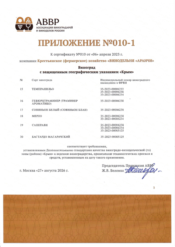 Приложение к Сертификату качества № 010 (К(Ф)Х ВИНОДЕЛЬНЯ АРАНЧИ)