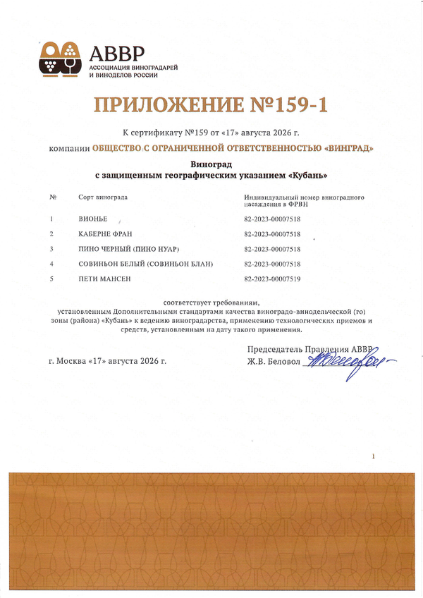 Приложение к Сертификату качества № 159 (ООО ВИНГРАД)