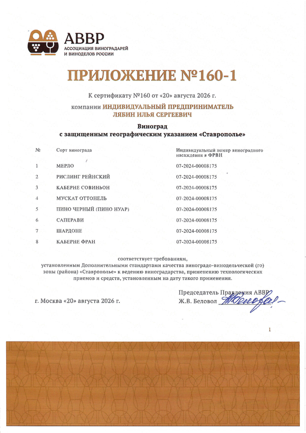 Приложение к Сертификату качества № 160 (ИП ЛЯБИН ИЛЬЯ СЕРГЕЕВИЧ) Приложение к Сертификату качества № 160 (ИП ЛЯБИН ИЛЬЯ СЕРГЕЕВИЧ)