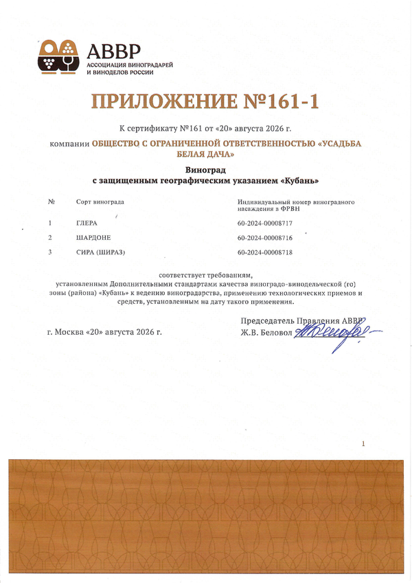Приложение к Сертификату качества № 161 (ООО УСАДЬБА БЕЛАЯ ДАЧА) Приложение к Сертификату качества № 161 (ООО УСАДЬБА БЕЛАЯ ДАЧА)