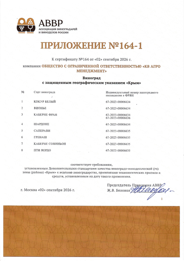 Приложение к Сертификату качества № 164 (ООО КВ АГРО МЕНЕДЖМЕНТ) Приложение к Сертификату качества № 164 (ООО КВ АГРО МЕНЕДЖМЕНТ)