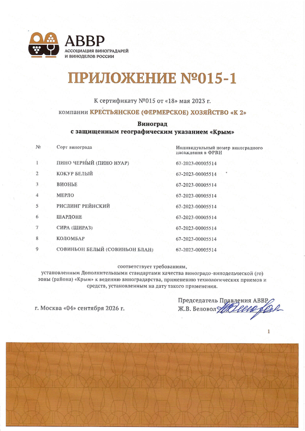 Приложение к Сертификату качества № 015 (К(Ф)Х К2) Приложение к Сертификату качества № 015 (К(Ф)Х К2)
