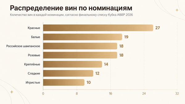 Статистика Кубка АВВР 2026 Статистика Кубка АВВР 2026