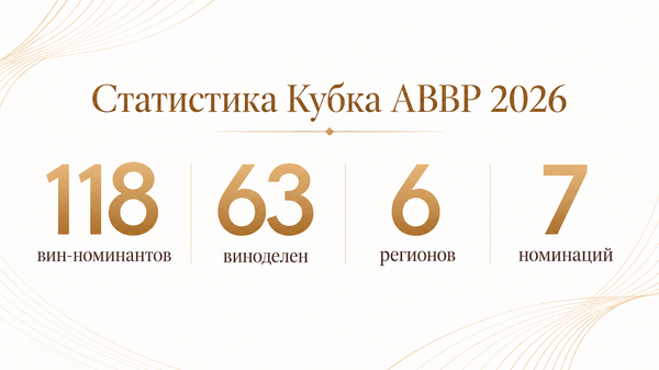 Статистика Кубка АВВР 2026 Статистика Кубка АВВР 2026