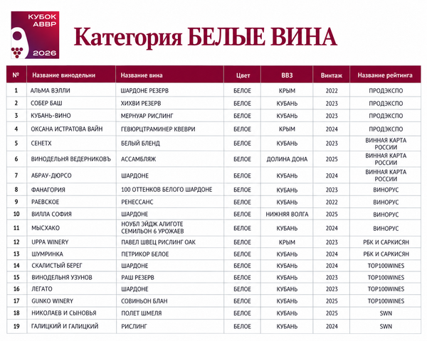 Кубок АВВР 2026 Кубок АВВР 2026