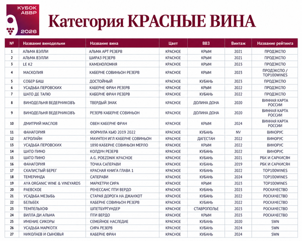 Кубок АВВР 2026 Кубок АВВР 2026