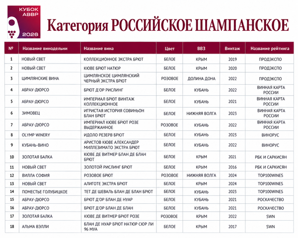 Кубок АВВР 2026 Кубок АВВР 2026
