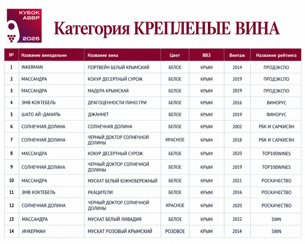 Кубок АВВР 2026 Кубок АВВР 2026