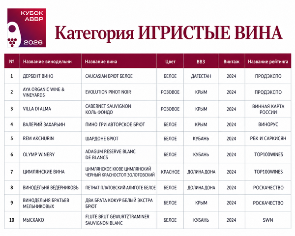 Кубок АВВР 2026 Кубок АВВР 2026
