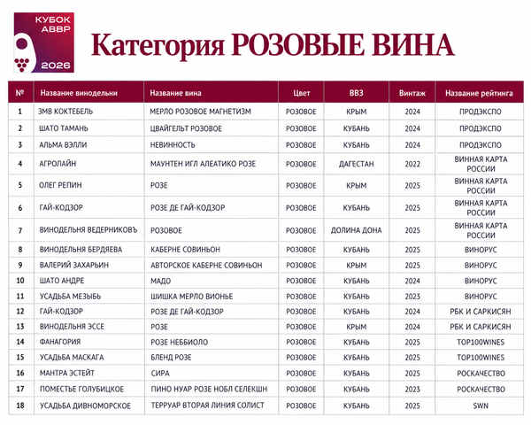 Кубок АВВР 2026 Кубок АВВР 2026