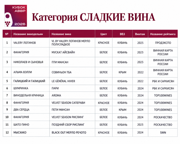 Кубок АВВР 2026 Кубок АВВР 2026